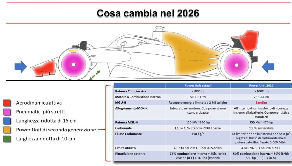 regolamento 2026