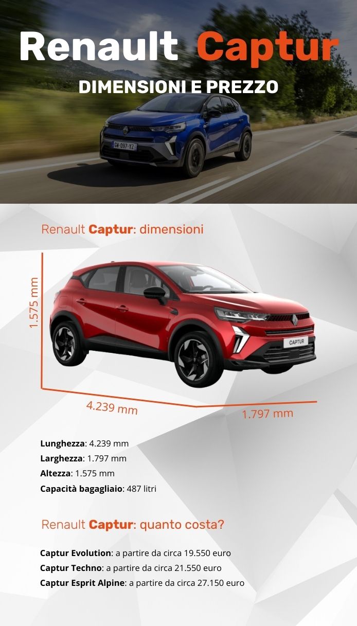 Renaul Captur E-Tech