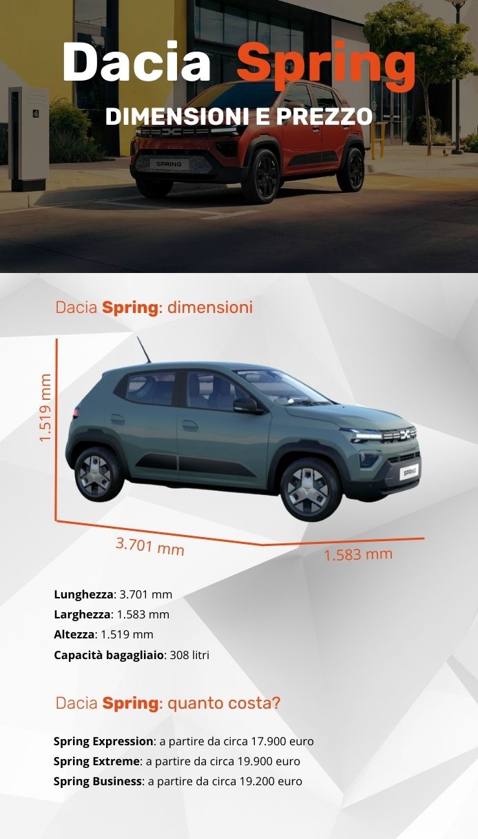 Dacia Spring