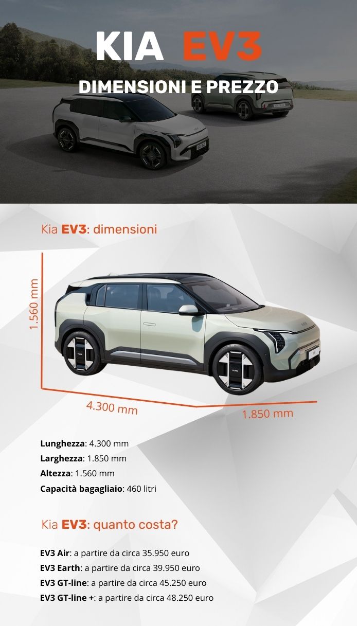 KIA EV3 