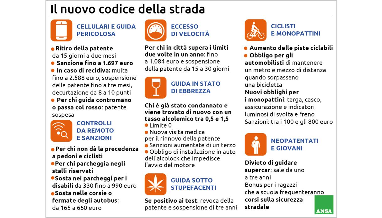 nuovo-codice-della-strada-2024